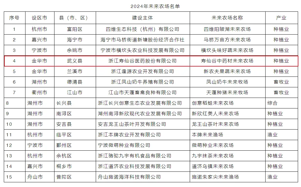浙江&#97;&#103;&#24196;&#38386;医药股份有限公司